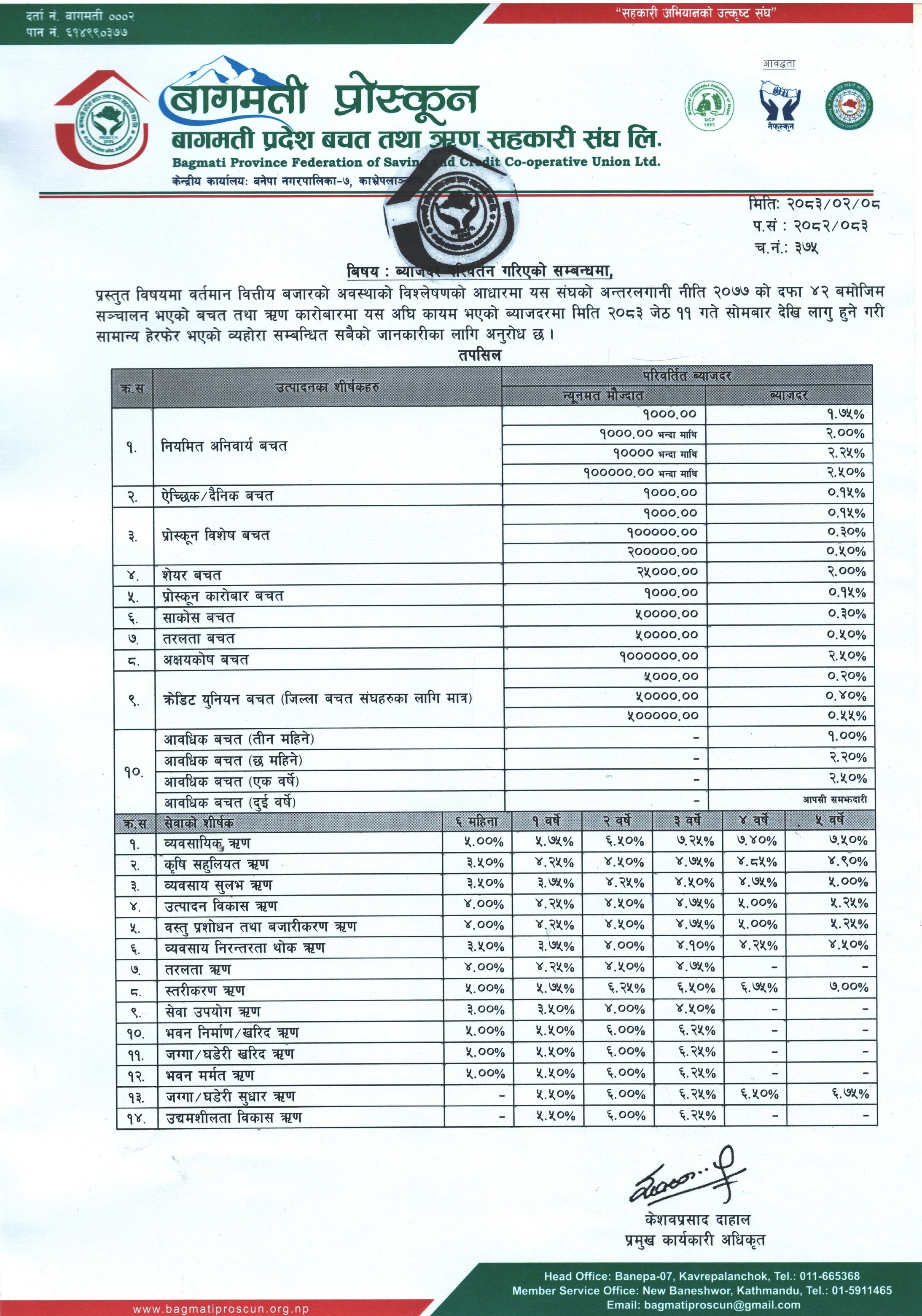 ब्याजदर परिवर्तन गरिएको सम्बन्धि सूचना